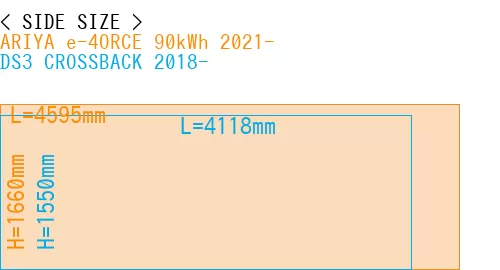 #ARIYA e-4ORCE 90kWh 2021- + DS3 CROSSBACK 2018-